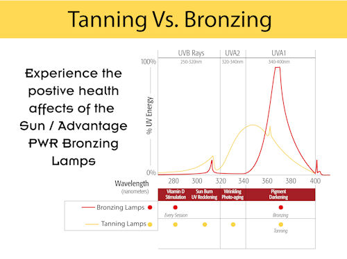 pink bronzing tanning bulbs